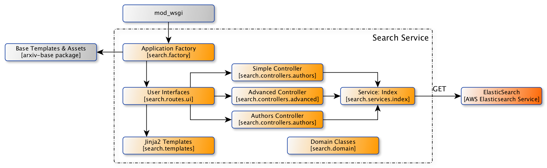 _images/ng-search-service-components.png